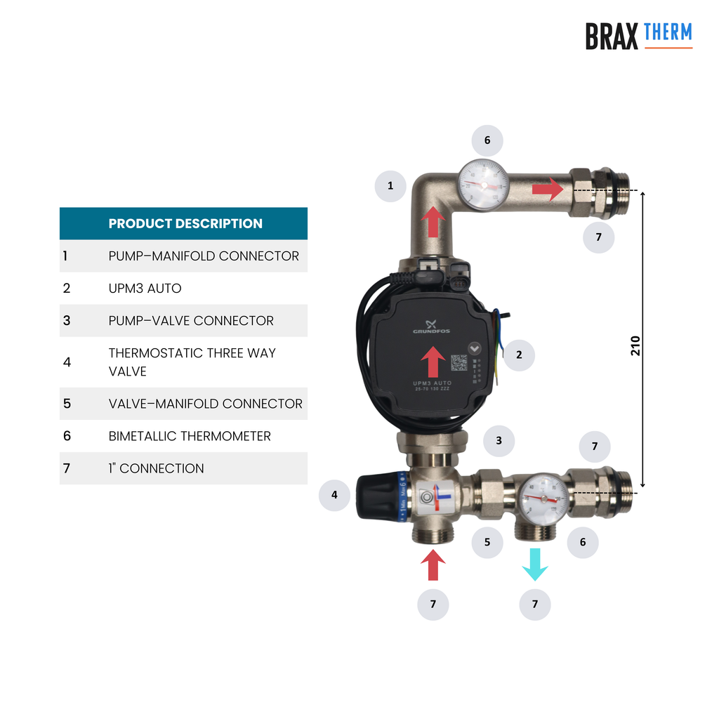 Underfloor Heating Manifold 10 Port Complete Kit with Grundfos UMP3 Pump, Isolation Ball Valves and 16mm Eurocone Adapters