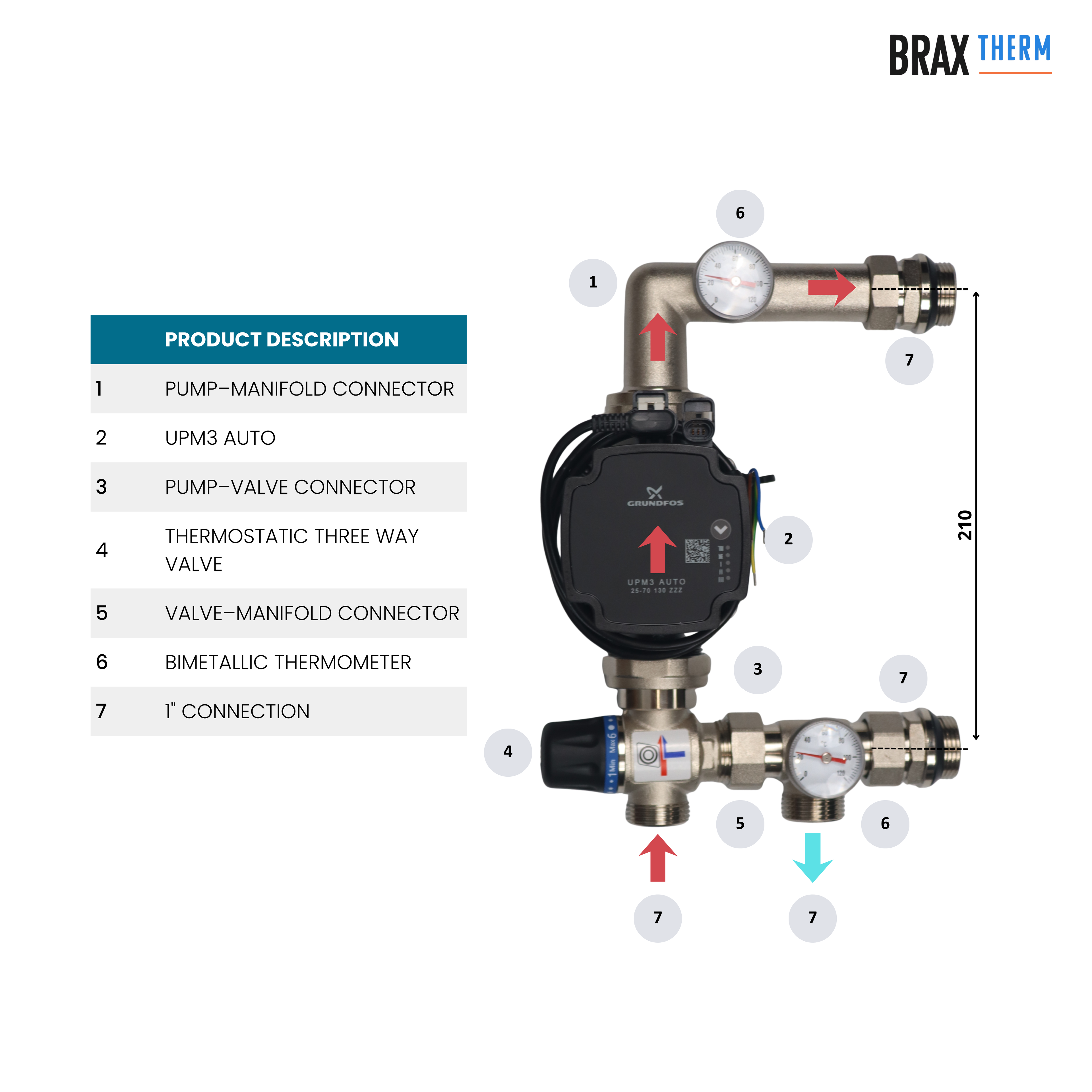 Underfloor Heating Manifold 12 Port Complete Kit with Grundfos UMP3 Pump, Isolation Ball Valves and 16mm Eurocone Adapters