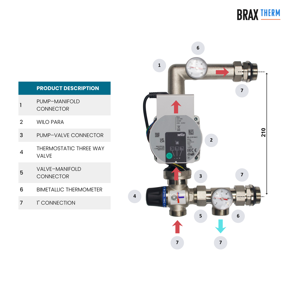 Underfloor Heating Blending/Mixing Valve | Pump Mixer Set | Wilo PARA