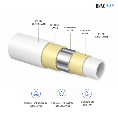 100m Underfloor Heating Pipe 16mm x 2mm, PEX-AL-PEX Multilayer Oxygen Barrier, 10 Bar | Braxtherm